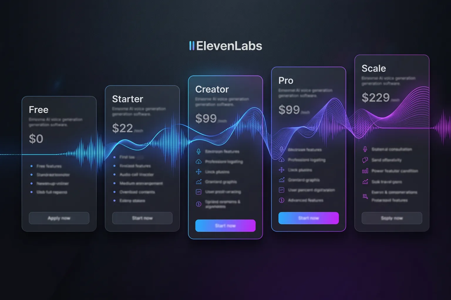 ElevenLabs Pricing 2026: Plans, Credits and API Costs Explained
