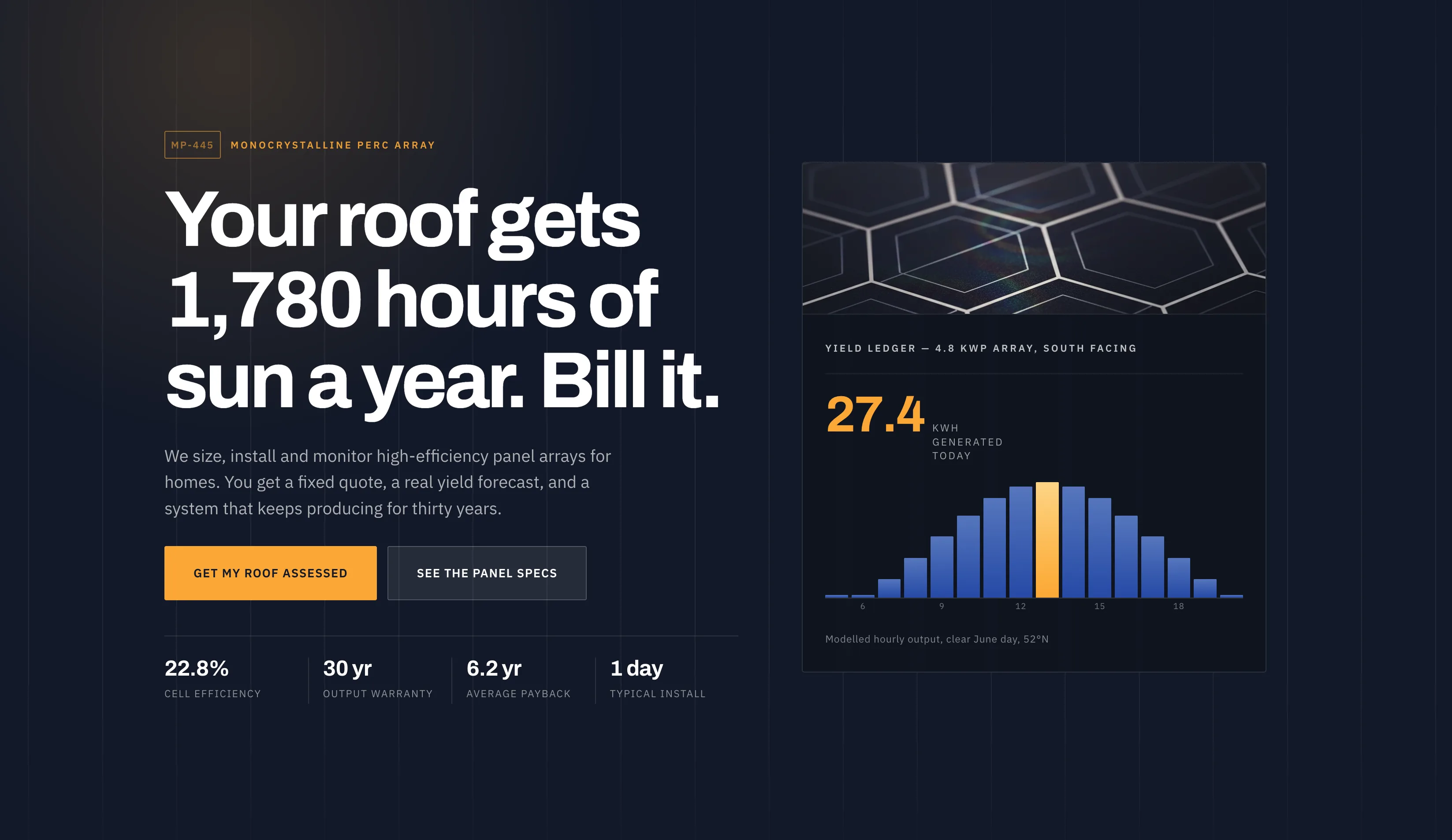 AI-built solar page hero reading Your roof gets 1,780 hours of sun a year, Bill it, with a yield ledger bar chart